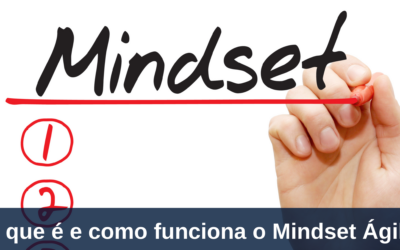 Mindset Ágil – O Que É e Como Funciona?